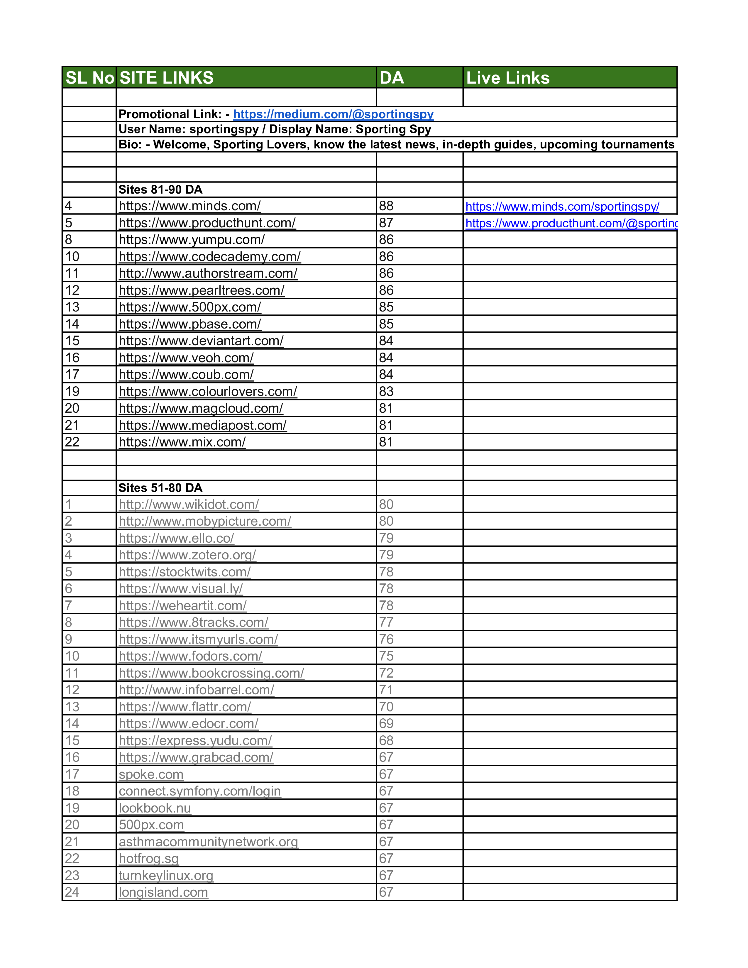 Data entry & Analysis